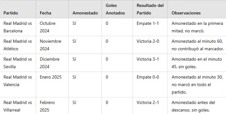 Vinicius rompió el silencio y reveló a los jugadores que protegen los árbitros en Europa 