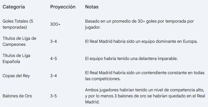 Brilló con Messi, pero Neymar se quedó con ganas de jugar con esta estrella 
