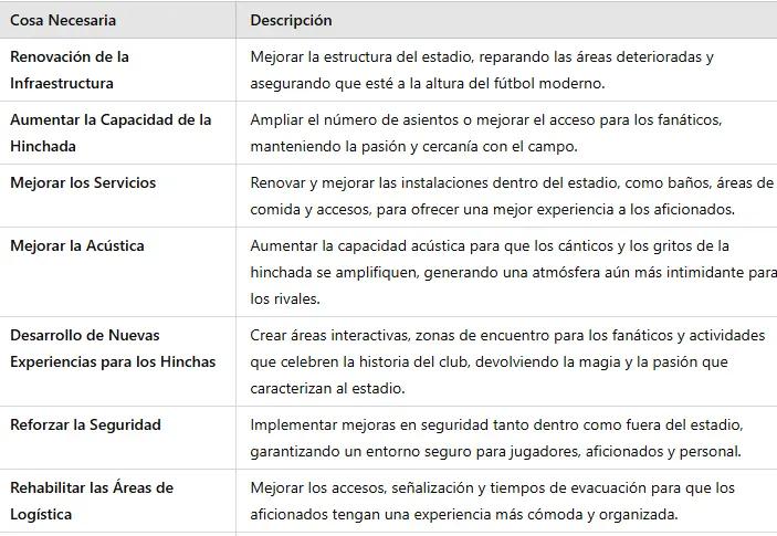 Dicen que La Bombonera ya no late, y los estadios que en verdad imponen miedo a sus rivales
