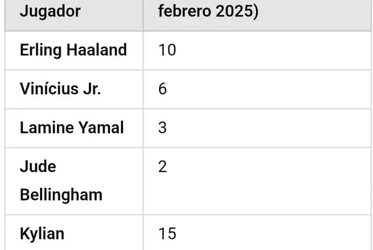 ¿Está inflado? Lo que ha hecho Lamine Yamal para ser más caro q Mbappé