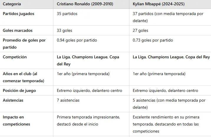 ¿Mbappé tiene lo necesario para ser el nuevo Cristiano Ronaldo?