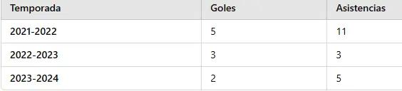 Por eso Manchester City es un desastre, captan a jugador estrella enfiestado 