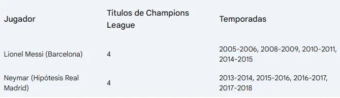 Real Madrid le ofreció "cheque en blanco", pero esta estrella terminó fichando con el Barcelona