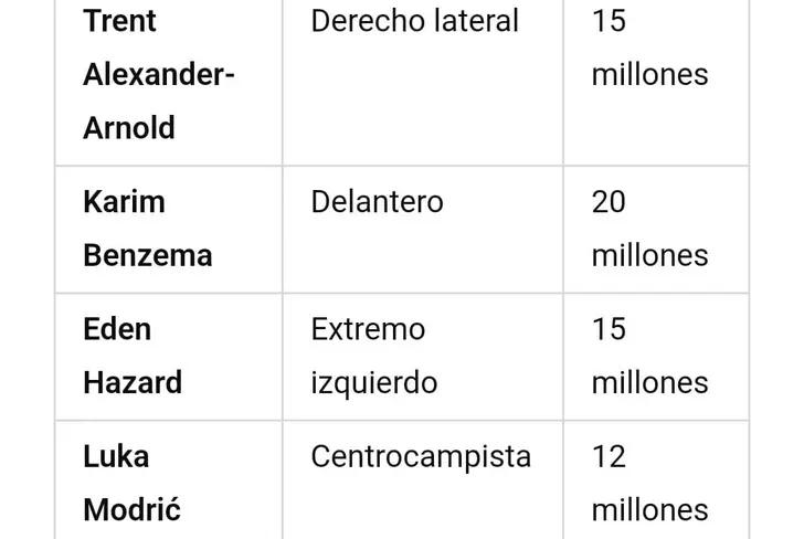 No es Julián Álvarez, el refuerzo estrella  que ya habría logrado el Real Madrid y que llegaría gratis