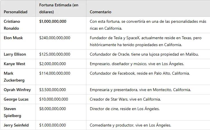 Cristiano dijo que Arabia es mejor que la MLS, pero el equipo estadounidense con el que podría firmar 
