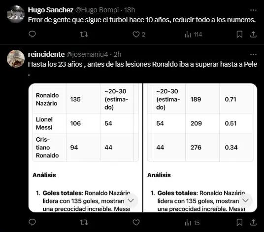 Ya no es con Messi, Cristiano Ronaldo ahora tiene una disputa con otro campeón del mundo 