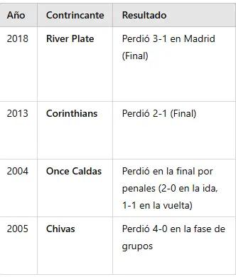 Los memes inundaron las redes por la eliminación de Boca Juniors de la Copa Libertadores, hasta la Conmebol se burló