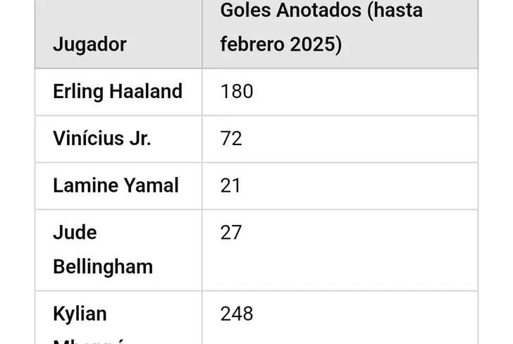 ¿Está inflado? Lo que ha hecho Lamine Yamal para ser más caro q Mbappé