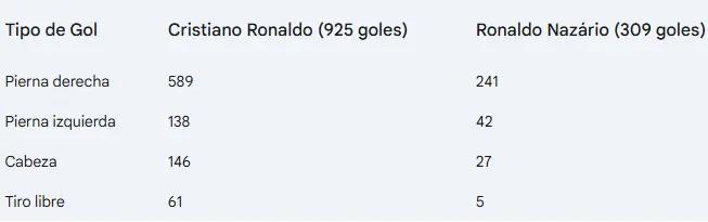 Ya no es con Messi, Cristiano Ronaldo ahora tiene una disputa con otro campeón del mundo 