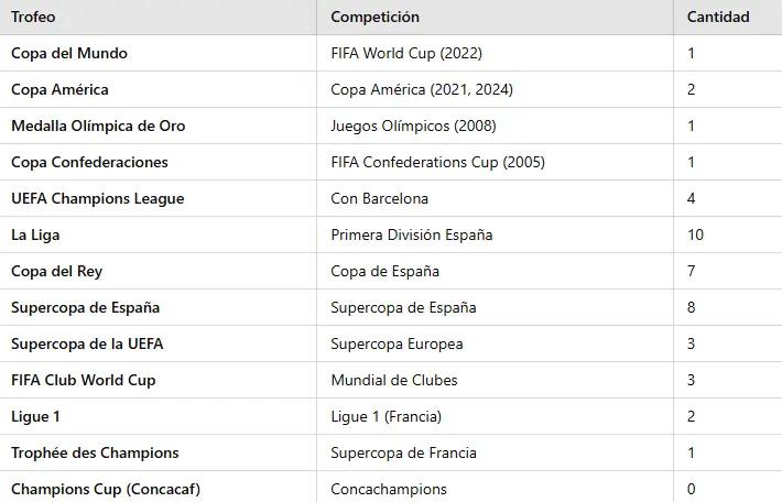 Messi podría comprarlo con lo que gana en un día, pero este club será su rival en la Champions Cup 
