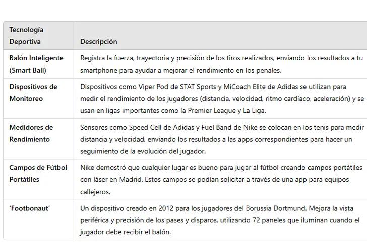 Ni gimnasio ni alimentación, la nueva tecnología con la que varios jugadores europeos mejoran su rendimiento 