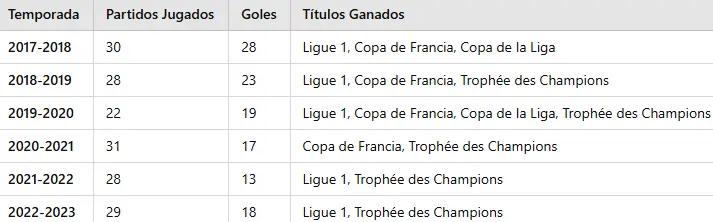 Neymar se sinceró y reveló por qué no se pudo convertir en el mejor jugador del mundo 